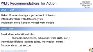 WEF: Recommendations for Action
Make HR more strategic – get in front of trends
Inform decisions with data analytics
Implement more flexible, virtual work models
World Economic Forum: Future Of Jobs 2016
SHORT TERM
LONG TERM
Break down educational silos:
• Humanities/Sciences, education/work (WIL, etc.)
Incentivize lifelong learning (time, motivation, means)
Collaborate across sectors
 