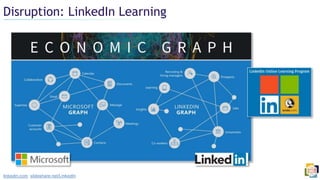 Disruption: LinkedIn Learning
linkedin.com slideshare.net/LinkedIn
 