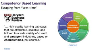 Escaping from “seat time”
Competency Based Learning
hbr.org
“… high-quality learning pathways
that are affordable, scalable, and
tailored to a wide variety of current
and emergent industries, based on
competencies, not courses.”
ingegno.in
 