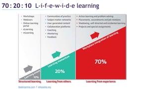 70: 20: 10 L-i-f-e-w-i-d-e learning
deakinprime.com / wikipedia.org
 