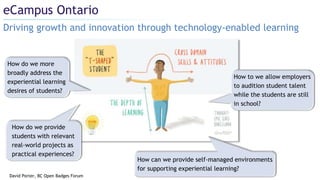 How do we more
broadly address the
experiential learning
desires of students?
Driving growth and innovation through technology-enabled learning
eCampus Ontario
How do we provide
students with relevant
real-world projects as
practical experiences?
How to we allow employers
to audition student talent
while the students are still
in school?
How can we provide self-managed environments
for supporting experiential learning?
David Porter, BC Open Badges Forum
 