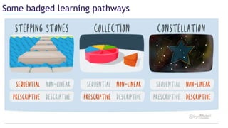 Some badged learning pathways
 