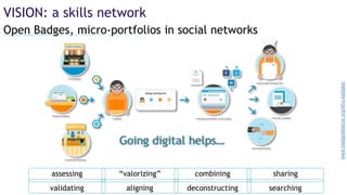 www.badgealliance.org/why-badges/
VISION: a skills network
Open Badges, micro-portfolios in social networks
Going digital helps…
searchingdeconstructingvalidating aligning
sharingcombiningassessing “valorizing”
 