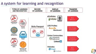 A system for learning and recognition
 