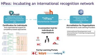 HPass: incubating an international recognition network
Fed by Learning Portals
Collaboration Centre for
Recognition of Humanitarian
Skills, Learning & Experience
(CH)
Certification for Individuals
And organisational support for
competency-based approaches
Collaboration Centre for
Quality Learning
in Humanitarian Action
(FR)
Accreditation for Organisations
International & Local Learning Providers
“HPass”
(Humanitarian Passport)
A connection hub for
individuals &
organisations
 