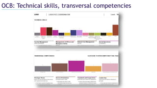 OCB: Technical skills, transversal competencies
 