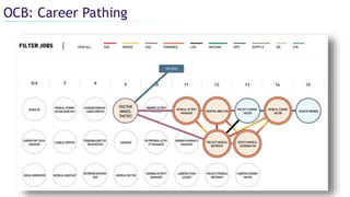 OCB: Career Pathing
 