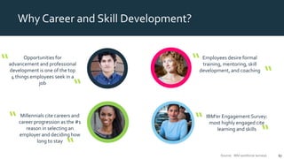 ‘I work where I get to learn, invent and create every day’
Opportunities for
advancement and professional
development is one of the top
4 things employees seek in a
job
IBM’er EngagementSurvey:
most highly engaged cite
learning and skills
Millennials cite careers and
career progression as the #1
reason in selecting an
employer and deciding how
long to stay
Employees desire formal
training, mentoring, skill
development, and coaching
“
“
“
“
“
“
“
“
Why Career and Skill Development?
Source: IBM workforce surveys 67
 