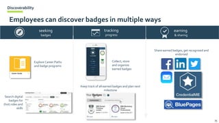 75
tracking
progress
earning
& sharing
seeking
badges
Explore Career Paths
and badge programs
Search digital
badges for
(hot) roles and
skills
Collect, store
and organize
earned badges
Keep track of all earned badges and plan next
milestone
Share earned badges, get recognised and
endorsed
75
Employees can discover badges in multiple ways
Discoverability
 
