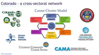 Colorado – a cross-sectoral network
DPS presentation
 