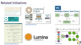 Related initiatives
connectingcredentials.org
credentialengine.org
ceds.ed.gov
 