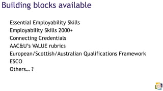Building blocks available
Essential Employability Skills
Employability Skills 2000+
Connecting Credentials
AAC&U’s VALUE rubrics
European/Scottish/Australian Qualifications Framework
ESCO
Others… ?
 