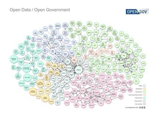 Open Data / Open Government 