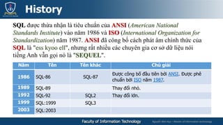 Nguyễn Mai Huy – Master of Information technology
SQL được thừa nhận là tiêu chuẩn của ANSI (American National
Standards Institute) vào năm 1986 và ISO (International Organization for
Standardization) năm 1987. ANSI đã công bố cách phát âm chính thức của
SQL là "ess kyoo ell", nhưng rất nhiều các chuyên gia cơ sở dữ liệu nói
tiếng Anh vẫn gọi nó là "SEQUEL".
History
Năm Tên Tên khác Chú giải
1986 SQL-86 SQL-87
Được công bố đầu tiên bởi ANSI. Được phê
chuẩn bởi ISO năm 1987.
1989 SQL-89 Thay đổi nhỏ.
1992 SQL-92 SQL2 Thay đổi lớn.
1999 SQL:1999 SQL3
2003 SQL:2003
 