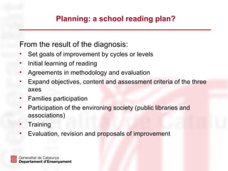 Planning: a school reading plan?


From the result of the diagnosis:
•   Set goals of improvement by cycles or levels
•   Initial learning of reading
•   Agreements in methodology and evaluation
•   Expand objectives, content and assessment criteria of the three
    axes
•   Families participation
•   Participation of the environing society (public libraries and
    associations)
•   Training
•   Evaluation, revision and proposals of improvement
 