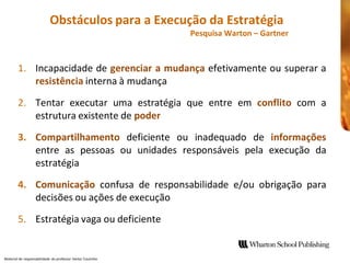 Obstáculos para a Execução da Estratégia 
                                                              Pesquisa Warton – Gartner 



        1.  Incapacidade de gerenciar a mudança 
                                        mudança efetivamente ou superar a 
            resistência interna à mudança 

        2.  Tentar  executar  uma  estratégia  que  entre  em  conflito  com  a 
            estrutura existente de poder 

        3.  Compartilhamento  deficiente  ou  inadequado  de  informações 
            entre  as  pessoas  ou  unidades  responsáveis  pela  execução  da 
            estratégia 

        4.  Comunicação  confusa  de  responsabilidade  e/ou  obrigação  para
            decisões ou ações de execução 

        5.  Estratégia vaga ou deficiente 


Material de responsabilidade  do professor Heitor Coutinho 
 