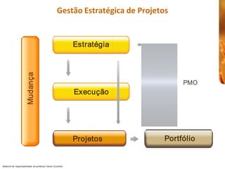 Gestão Estratégica de Projetos 


                                                              Estratégia 
                        Mudança 




                                                                                      PMO
                                                                                      PMO 
                                                              Execução 




                                                              Projetos           Portfólio 


Material de responsabilidade  do professor Heitor Coutinho 
 