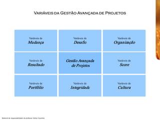 Variáveis da Gestão Avançada de Projetos 




                                     Variáveis de                 Variáveis de      Variáveis de 
                                   Mudança                        Desafio         Organização 



                                     Variáveis de 
                                     Variáveis de             Gestão Avançada 
                                                              Gestão Avançada       Variáveis de 
                                   Resultado                     de Projetos         Score 



                                     Variáveis de                 Variáveis de      Variáveis de 
                                    Portfólio                   Integridade         Cultura




Material de responsabilidade  do professor Heitor Coutinho 
 
