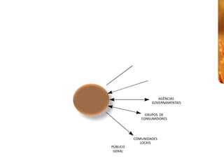 Intervenientes em Projetos 


                                                               GERENTES 
                                                                GERAIS 
                                             GERENTE DE                        CONCORRENTES 
                                             PROJETO 

                                                                                        FORNECEDORES 
                 GERENTE DE ÁREA 
                 (WORK PACKAGE) 


                                                                                                 CREDORES 


                 EQUIPE 

                                                                                                   AGÊNCIAS 
                                                              PROJETO                           GOVERNAMENTAIS 
        GERENTES 
       FUNCIONAIS 
                                                                                             GRUPOS  DE 
                                                                                           CONSUMIDORES 


                             USUÁRIOS 
                                                                                       COMUNIDADES 
                                                                                          LOCAIS 
                                               PROJETISTAS                  PÚBLICO 
                                                                             GERAL
                                                                             GERAL 
                                                              ACIONISTAS 

Material de responsabilidade  do professor Heitor Coutinho 
 