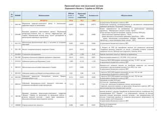 ВСЬОГО: 191,8 -55,3 138,0
1 0301140
Збереження природно-заповідного фонду в національних
природних парках та заповідниках
...
