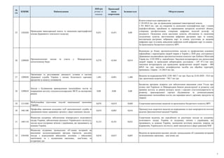 №
з/п
КПКВК Найменування
2020 рік
розпис зі
змінами
Пропозиції
щодо
скорочення
Залишається Обгрунтування
25 1202620
Провед...