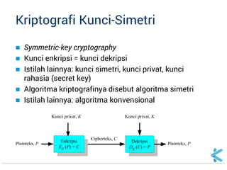 Kriptografi - Pengantar Kriptografi | PDF