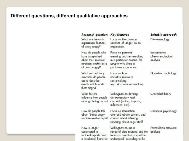 DATA ANALYSIS IN PHENOMENOLOGICAL QUALITATIVE RESEARCH visual data 6