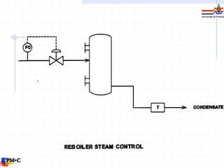 Piping and Instrumentation Diagram (P&ID) | PDF