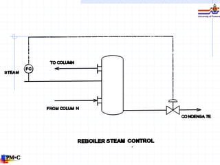 Piping and Instrumentation Diagram (P&ID) | PDF