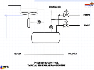 Piping and Instrumentation Diagram (P&ID) | PDF