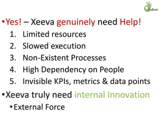 •Yes! – Xeeva genuinely need Help!
1. Limited resources
2. Slowed execution
3. Non-Existent Processes
4. High Dependency on People
5. Invisible KPIs, metrics & data points
•Xeeva truly need internal Innovation
•External Force
 