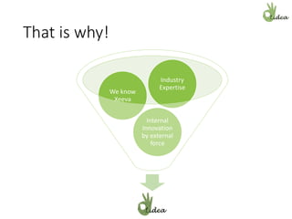 That is why!
Internal
Innovation
by external
force
We know
Xeeva
Industry
Expertise
 