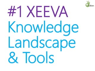 #1 XEEVA
Knowledge
Landscape
& Tools
 