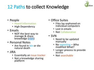 12 Paths to collect Knowledge
• People
• Hoard Information
• High Dependency
• Emails
• NOT the best way to
manage & share
knowledge (HBR)
• Personal Notes
• Are found in bin or die
natural death
• JIRA
• Essentially an issue tracker
• Not a knowledge sharing
platform
• Office Suites
• Files lay orphaned on
individual computers
• Lost in emails
• Not Collaborative
• SVN
• Need to be updated
manually
• No reporting – Who
modified What?
• Longer process to provide
access
• Not searchable
 
