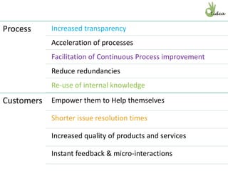 Process Increased transparency
Acceleration of processes
Facilitation of Continuous Process improvement
Reduce redundancies
Re-use of internal knowledge
Customers Empower them to Help themselves
Shorter issue resolution times
Increased quality of products and services
Instant feedback & micro-interactions
 