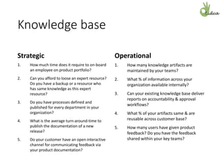 Knowledge base
Strategic
1. How much time does it require to on-board
an employee on product portfolio?
2. Can you afford to loose an expert resource?
Do you have a backup or a resource who
has same knowledge as this expert
resource?
3. Do you have processes defined and
published for every department in your
organization?
4. What is the average turn-around-time to
publish the documentation of a new
release?
5. Do your customer have an open interactive
channel for communicating feedback via
your product documentation?
Operational
1. How many knowledge artifacts are
maintained by your teams?
2. What % of information across your
organization available internally?
3. Can your existing knowledge base deliver
reports on accountability & approval
workflows?
4. What % of your artifacts same & are
reusable across customer base?
5. How many users have given product
feedback? Do you have the feedback
shared within your key teams?
 