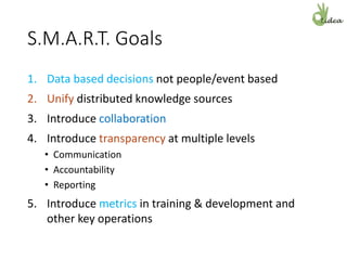 S.M.A.R.T. Goals
1. Data based decisions not people/event based
2. Unify distributed knowledge sources
3. Introduce collaboration
4. Introduce transparency at multiple levels
• Communication
• Accountability
• Reporting
5. Introduce metrics in training & development and
other key operations
 