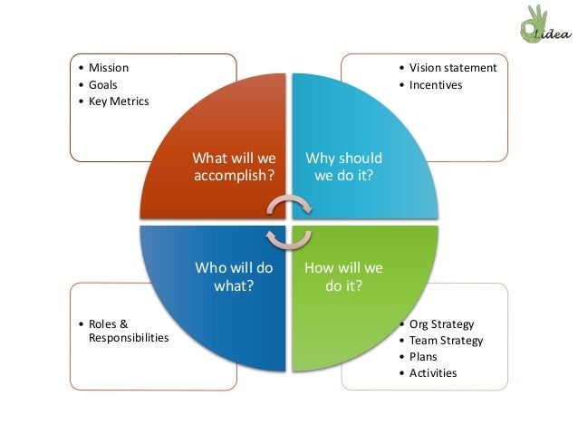 Xeevas Learning Development Transformation Consulting - 