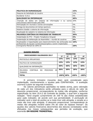 POLITICA DE HUMANIZAÇAO 15%
Pesquisa de Satisfação do Usuário 10%
Ouvidoria- S.A.U. 5%
QUALIDADE NA INFORMAÇAO 40%
Inserção de dados em sistema de informação/ e ou outros
instrumentos determinado pela SMS
20%
Participação em reunioes e outras convocações 5%
Entrega de documentos em tempo oportuno 5%
Relatório Gestão x sistema de informação 5%
Atualização de cadastro no sistema de informação 5%
MELHORIA CONTÍNUA DO PROCESSO DE TRABALHO 30%
Implantação do PTS – Projeto Terapêutico Singular 5%
Implantação da deliberação da Assembléia – reunião de usuários 5%
Atualizações e Capacitações para desenvolvimento das atribuições dos
profissionais da equipe e protocolos/projetos a serem implantados
10%
Cronograma Mensal do CAPS III 10%
QUADRO RESUMO
INDICADORES VALORADOS 2017
TRIMESTRE
1º 2º 3º 4º
PROTOCOLO IMPLANTADO 15% 15% 15% 15%
POLÍTICA DE HUMANIZAÇÃO 15% 15% 15% 15%
QUALIDADE NA INFORMAÇÃO 40% 40% 40% 40%
MELHORIA CONTINUA NO PROCESSO DE
TRABAHO
30% 30% 30% 30%
TOTAL 100% 00% 100% 100%
O primeiro trimestre (noventa dias) será considerado para
implantação, monitoramento e ajustes pela CONTRATADA. A avaliação
ocorrerá a partir do segundo trimestre.
Os valores percentuais apontados na tabela acima, para valoração
de cada um dos indicadores serão utilizados para o cálculo do valor de
desconto proporcional, correspondente às metas não atingidas, conforme
especificado no item 10.4.2 do Contrato de Gestão, o qual tem a seguinte
redação: “Será exigido cumprimento de 100 % das metas estabelecidas
para cada indicador, de acordo com sua periodicidade. A pontuação do
indicador será o total de pontos se a meta tiver sido atingida, e zerada se a
meta não tiver sido atingida. O desconto proporcional, correspondente às
metas não atingidas incidirá sobre 5% do valor de repasse mensal”. Os
ajustes dos valores financeiros decorrentes dos desvios constatados serão
efetuados nos meses subsequentes aos períodos de avaliação, que
ocorrerão EM REGIME TRIMESTRAL.
 