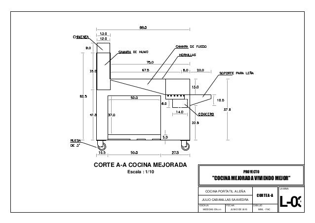 Dimensiones Muebles De Cocina. Cheap Tendencias With Dimensiones ... Dimensiones Muebles De Cocina. Cheap Tendencias With Dimensiones ...