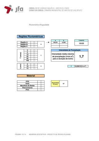 OBRA: REDEVIÁRIA FAQUÊLO–ARCOS (S. PAIO)
DONO DA OBRA:CÂMARA MUNICIPAL DE ARCOS DEVALDEVEZ
PÁGINA 10/14 MEMÓRIA DESCRITIVA – PROJECTO DE ÁGUAS PLUVIAIS
Pluviometria e Rugosidade
a b
−−► 259,26 -0,562
0 0
0 0
2
5
10
20
50
100
5
10 I 0,02915 (l/s.m
2
)
15
D. int. D. Com.
290,0 300
67 385,0 400
385,0 400
480,0 500
480,0 500
575,0 600
A
Região C
Regiões Pluviométricas
I (mm/h)
104,93
Região A
Região B
1,7
t(min)
5
T(anos)
Intensidade de Precipitação
5
Material
Intensidade média máxima
de precipitação (l/min.m
2
)
para a duração de t(min)
Fibrocimento
PVC
Rugosidade
K (m/m)
FFD
Grés
Manilhas de Betão
 
