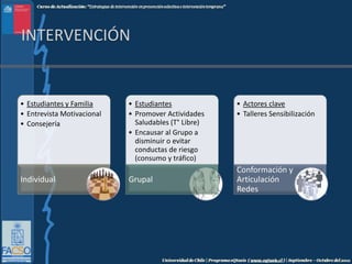 Intervención