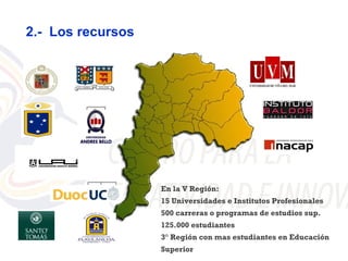 2.- Los recursos




                   En la V Región:
                   15 Universidades e Institutos Profesionales
                   500 carreras o programas de estudios sup.
                   125.000 estudiantes
                   3° Región con mas estudiantes en Educación
                   Superior
 
