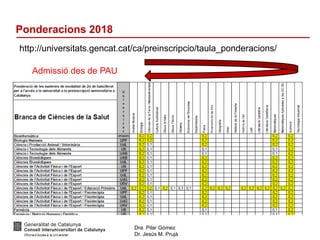 Dra. Pilar Gómez
Dr. Jesús M. Prujà
Ponderacions 2018
http://universitats.gencat.cat/ca/preinscripcio/taula_ponderacions/
Admissió des de PAU
 