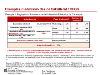 Dra. Pilar Gómez
Dr. Jesús M. Prujà
Exemples d’admissió des de batxillerat / CFGS
Exemple 1: Enginyeria d’Automoció de la Universitat Politècnica de Catalunya
Estudiant de Batxillerat: les matèries que ponderen per accedir a aquest estudi –Matemàtiques, Física i Dibuix Tècnic- són les que
la universitat ha considerat més adients per cursar els estudis de grau en Infermeria i, per això té un coeficient de ponderació de
0,2.
Estudiant de CFGS: té una nota d’accés de 8,900 que correspon a la nota d’accés (batxillerat + FO) de les PAU
(estudiant de batxillerat) i de la nota mitjana del cicle formatiu de grau superior (estudiant de CFGS). La suma de la nota d’accés
més la ponderació de dues matèries de la fase d’admissió, dóna com a resultat una nota d’admissió a Enginyeria d’Automoció de
la UPC d’11,500.
Coeficient de
ponderació
Estudiant de batxillerat Estudiant de CFGS *Matemàtiques 5,50 0,2 1,100
Nota mitjana batxillerat (NMB)
9,00
Física 7,50 0,2 1,500
Qualificació fase obligatòria (QFO)
(*Matemàtiques) 8,75
Biologia 9,50 0,1 0,950
Nota d'accés = 0,6 x 9 + 0,4 x 8,75
8,900
2,600
Nota mitjana CFGS:
8,900
Nota d'accés Fase d'admissió
Nota d'admissió = 11,500
Matèries ponderadesNota d'accés (ambdós casos) 8,900
(*Matemàtiques): L’estudiant ha escollit Matemàtiques com a matèria comuna d’opció i automàticament es
ponderarà la nota d’aquesta matèria a la fase d’admissió
 