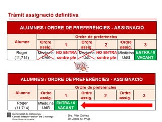 Dra. Pilar Gómez
Dr. Jesús M. Prujà
Tràmit assignació definitiva
 