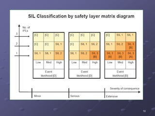 Sil Tree Pdf SIL presentation for oil and gas companies | PPT