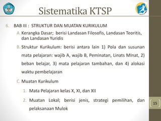 6. BAB III : STRUKTUR DAN MUATAN KURIKULUM 
A. Kerangka Dasar; berisi Landasan Filosofis, Landasan Teoritis, 
dan Landasan Yuridis 
B. Struktur Kurikulum: berisi antara lain 1) Pola dan susunan 
mata pelajaran: wajib A, wajib B, Peminatan, Linats MInat, 2) 
beban belajar, 3) mata pelajaran tambahan, dan 4) alokasi 
waktu pembelajaran 
C. Muatan Kurikulum 
1. Mata Pelajaran kelas X, XI, dan XII 
2. Muatan Lokal; berisi jenis, strategi pemilihan, dan 
pelaksanaan Mulok 
15 
Sistematika KTSP 
 
