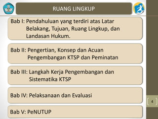 4 
RUANG LINGKUP 
Bab I: Pendahuluan yang terdiri atas Latar 
Belakang, Tujuan, Ruang Lingkup, dan 
Landasan Hukum. 
Bab II: Pengertian, Konsep dan Acuan 
Pengembangan KTSP dan Peminatan 
Bab III: Langkah Kerja Pengembangan dan 
Sistematika KTSP 
Bab IV: Pelaksanaan dan Evaluasi 
Bab V: PeNUTUP 
 