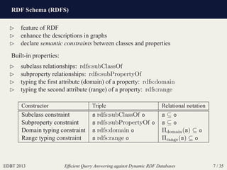 RDF Schema (RDFS)
EDBT 2013 Efﬁcient Query Answering against Dynamic RDF Databases 7 / 35
⊲ feature of RDF
⊲ enhance the descriptions in graphs
⊲ declare semantic constraints between classes and properties
Built-in properties:
⊲ subclass relationships: rdfs:subClassOf
⊲ subproperty relationships: rdfs:subPropertyOf
⊲ typing the ﬁrst attribute (domain) of a property: rdfs:domain
⊲ typing the second attribute (range) of a property: rdfs:range
Constructor Triple Relational notation
Subclass constraint s rdfs:subClassOf o s ⊆ o
Subproperty constraint s rdfs:subPropertyOf o s ⊆ o
Domain typing constraint s rdfs:domain o Πdomain(s) ⊆ o
Range typing constraint s rdfs:range o Πrange(s) ⊆ o
 
